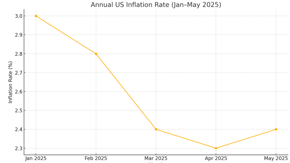 Tabla de datos de inflación enero-mayo 2025