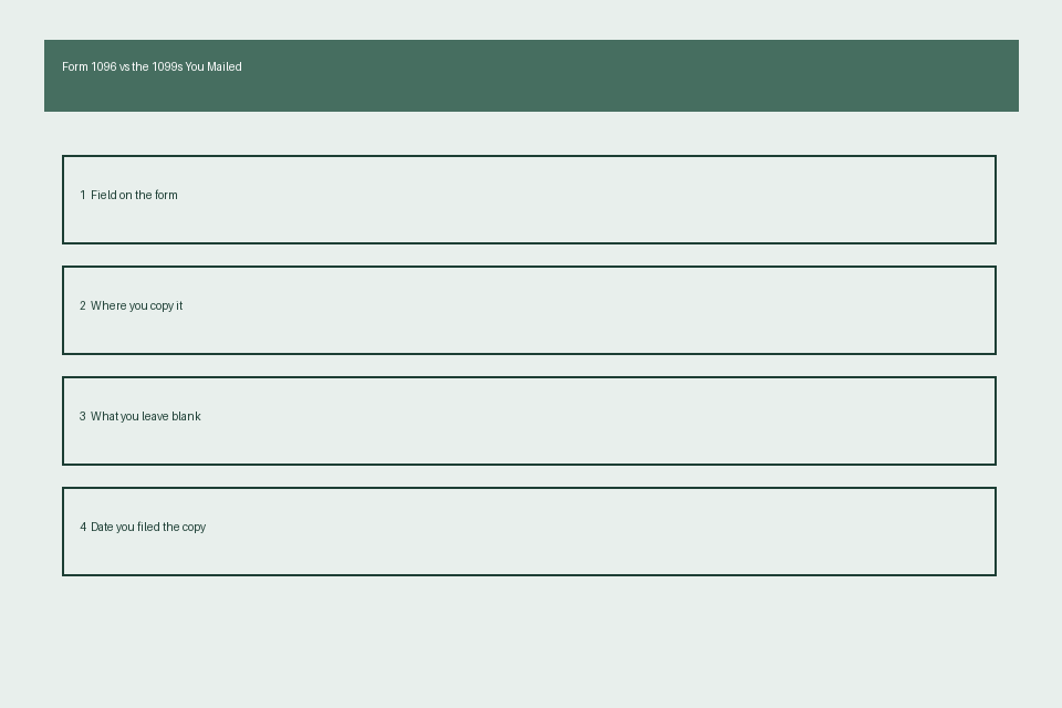Diagram of form 1096 1099s mailed fields