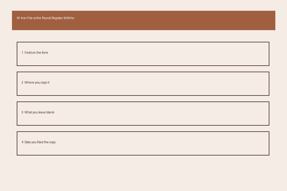 W-4 File Payroll Register comparison card